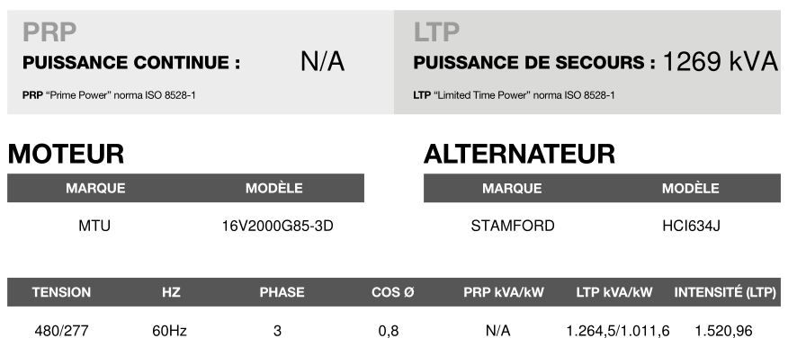 AT-1270 60 Hz triphasé - Groupe électrogène en container Inmesol - 1264,5 kVA, moteur MTU et alternateur Stamford_3