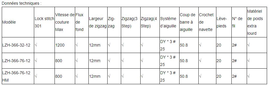 LZH-366-76-12 HM - Piqueuse plate Topeagle International Ltd. - Machine à coudre zigzag extra robuste - Vitesse de couture 800 SPM_3
