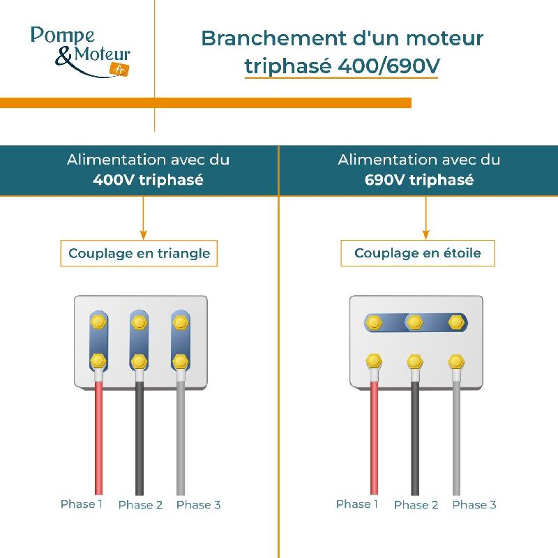 Moteur électrique Triphasé 400/700v 7,5 Kw 3000 Tr/min  - Ms132s224b35 Bride B35 - Bobinage Cuivre_3