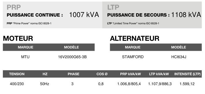 At-1115 50 hz triphasé groupe électrogène en container - inmesol - 1.107,9 kva_3