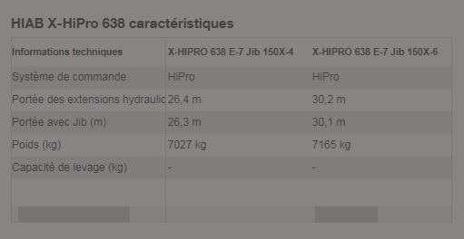 Grue radiocommandée X-hipro 638 alliant performance et fiabilité