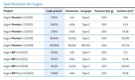 Argon ultra haute pureté - Experis - idéal pour applications analytiques et technologie BIP_3