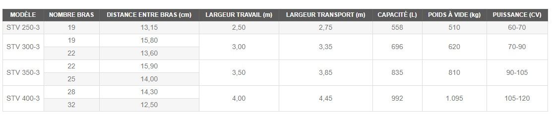 Semoir agricole simple sans variateur STV - Torpedo Desarrollos S.L. - Modèle STV 250-3 à STV 400-3_3