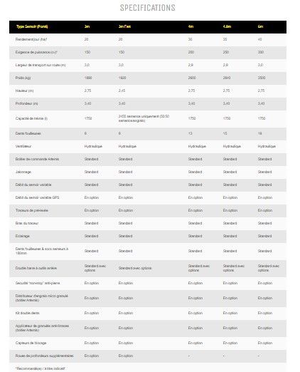 Semoir type 3 à 6m Claydon Hybrid M pour culture en bandes efficace