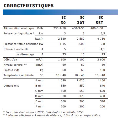 Refroidisseur à immersion pour eau et huiles de faible viscosité 5% - Série SC - Centrales hydrauliques_3