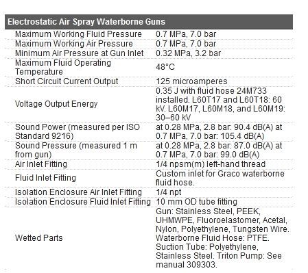 332412h pistolets pulvérisateurs électrostatiques pro xp 60 wb pour produits à base aqueuse - graco - 7.0 bar_3