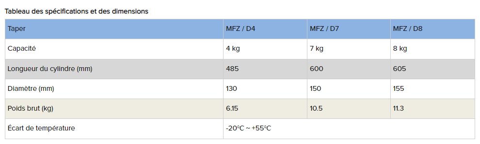 Mfz / d8 - extincteur portable D - Anbao - capacité 8 kg - poudre classe D et gaz inerte_3