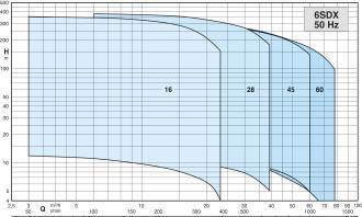 Pompe de forage inox CALPEDA - 6sdx 16-5 - 310397_3