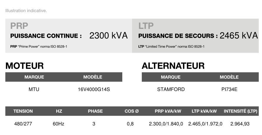 AT-2460 60 Hz triphasé - Groupe électrogène en container Inmesol - 2.465,0 kVA - Moteur MTU et alternateur Stamford_3