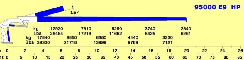 Série 95000 e HP - E9 Grue auxiliaire Cormach - Pression 330 bar - Moment statique max 95000 daN/m - Bras hyd. 19.94 mm_3