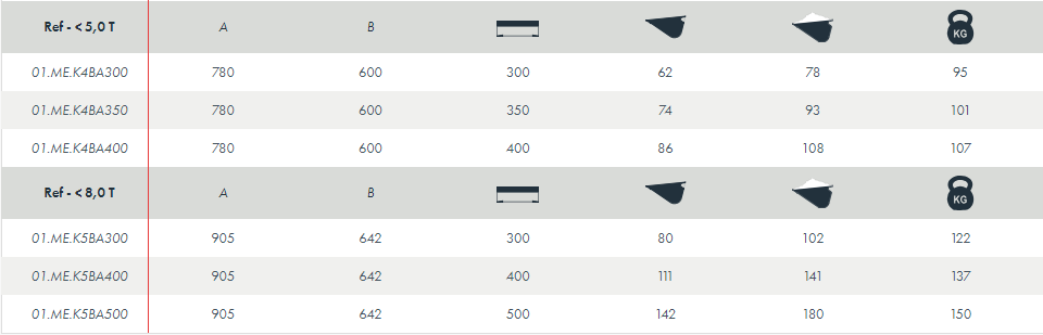 Godet type banane - option attache rapide - attec_3