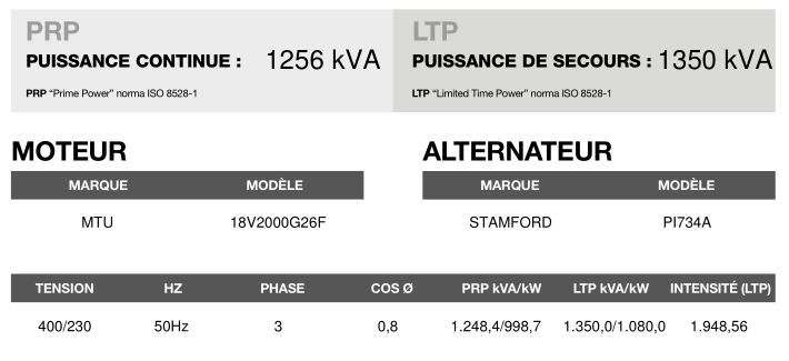 AT-1350 50 Hz triphasé - Groupe électrogène en container Inmesol 1.350,0 kVA avec moteur MTU et alternateur Stamford_3