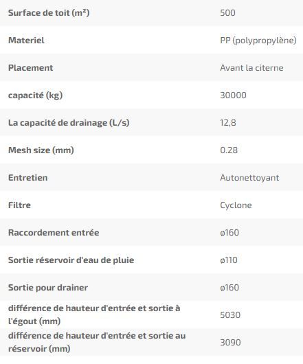 Système de filtration d'eau de pluie 12.8 l/s pour citernes