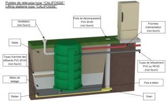 Poste de relevage CALPEDA : califosse 900 - 304344_3