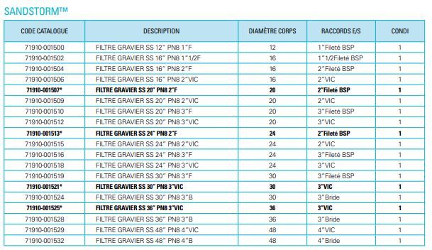 71910-001516 - Filtres à sable Sandstorm™ Netafim - diamètre corps 24 cm - filtration principale haute qualité_4