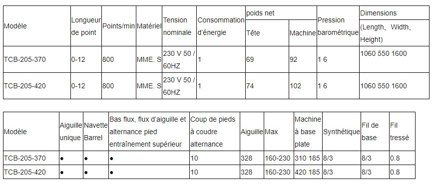 TCB-205-420 - Piqueuse plate - Topeagle International Ltd. - Cylindre composé d'alimentation lit extra lourde - Tension nominale 230 V_3