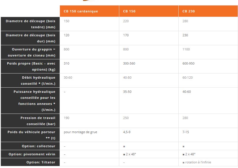 Westtech Woodcracker CB 230 - Tête d'abattage - Diamètre de découpe 280 mm - Récolte rapide et économique_3