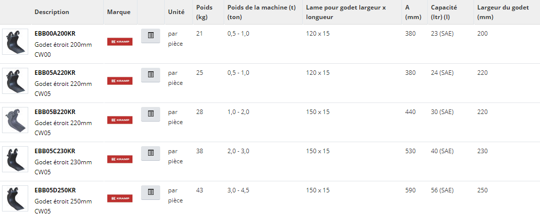 Godet étroit cw-accouplement rapide Kramp France - matériaux résistants à l'usure_3