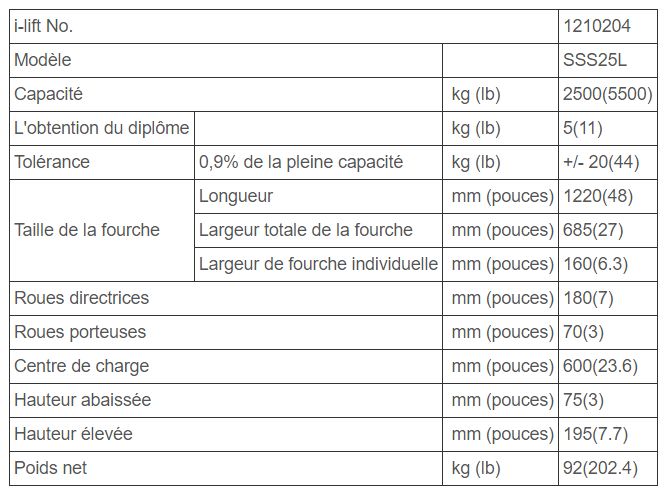 SSS25L - Transpalette peseur - I-Lift Equipment Ltd. - Capacité 2500kg - Indicateur de charge breveté_3