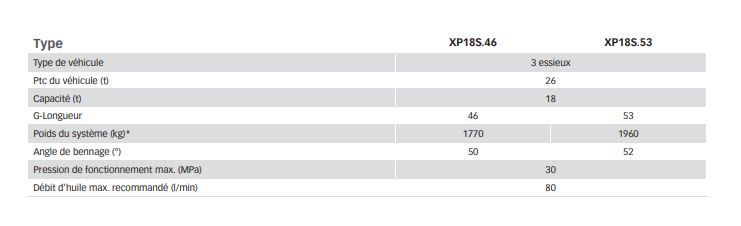 Multilift xp18s - bras hydraulique pour camion - hiab - 18 t_3