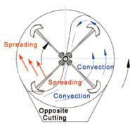 Mélangeurs pour industrie plastique à double cône - Mill - Volume 50/120 à 200/500 kg/l - Haute efficacité & homogénéité_3