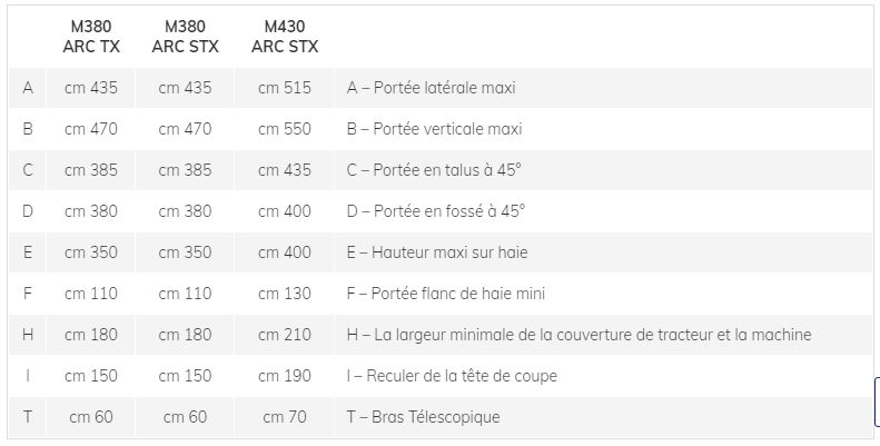 M380 arc tx m/stx/430stx - broyeur forestier - marolin - 80, 100 cm_3