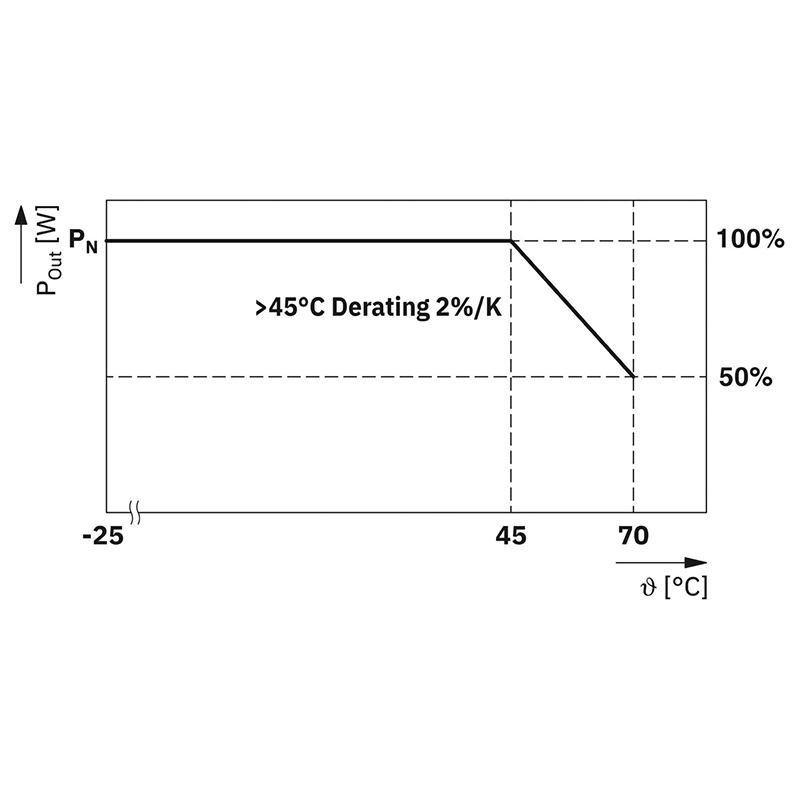 Alimentation en tension de bus - STEP3-PS/1AC/KNX/640/LPT_3