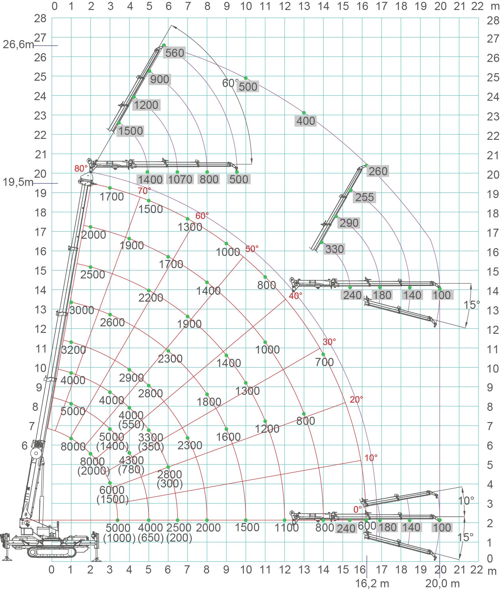 Mini-grue SPX1280 pour levage jusqu'à 8 tonnes