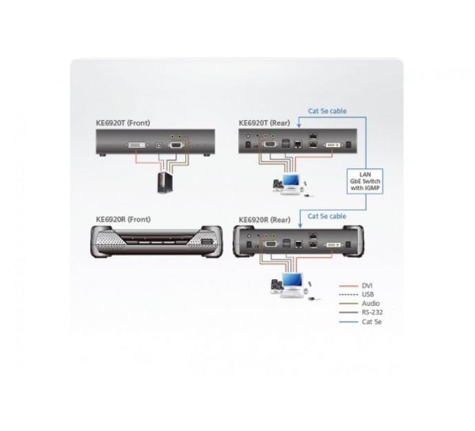 Aten Premium KE6920T - Émetteur Ext. KVM 2K DVI-I/USB sur IP avec redondance réseau et alimentation réf. 266920_3