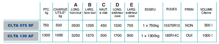 Remorques citerne ECIM - Modèles CI.TA 075 SF et CI.TA 130 AF - Châssis et cuve galvanisés, freinage à inertie CE R 55_3