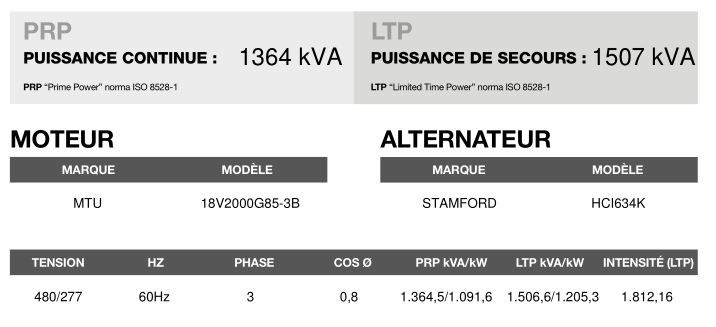 At-1500 60 Hz triphasé - Groupe électrogène en container Inmesol - 1.506,6 kVA - Moteur MTU et Alternateur Stamford_3