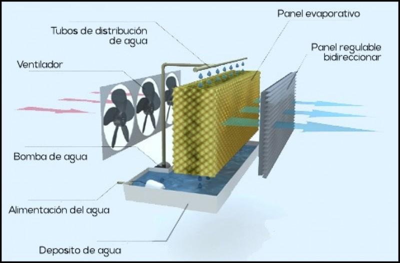 Refroidisseur Cooling type - autonome avec pompe d'eau incluse - configuration push/pull flow possible_3