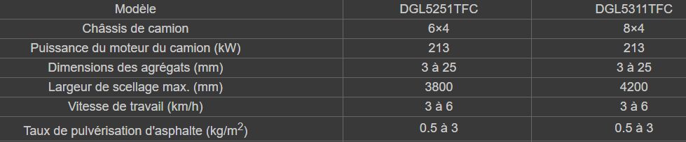 Dgl5251tfc / dgl5311tfc - gravillonneurs synchrones - dagang - puissance moteur 213 kw_3