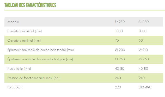 Grappin coupeur Uniforest RK 250 - versions K et B_3