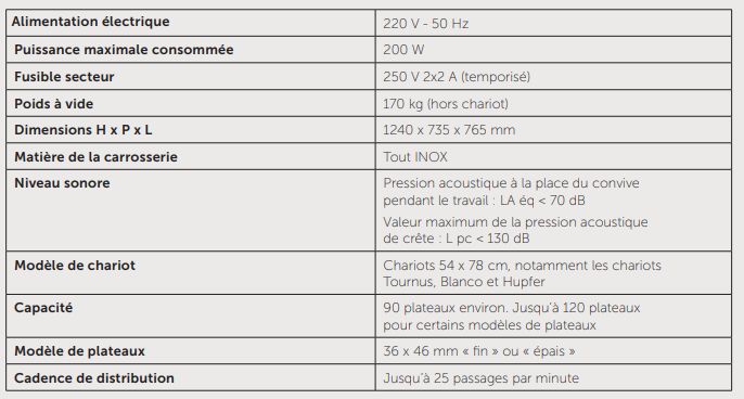 Distributeur de plateaux repas C-PREMIUM pour restaurants et cantines