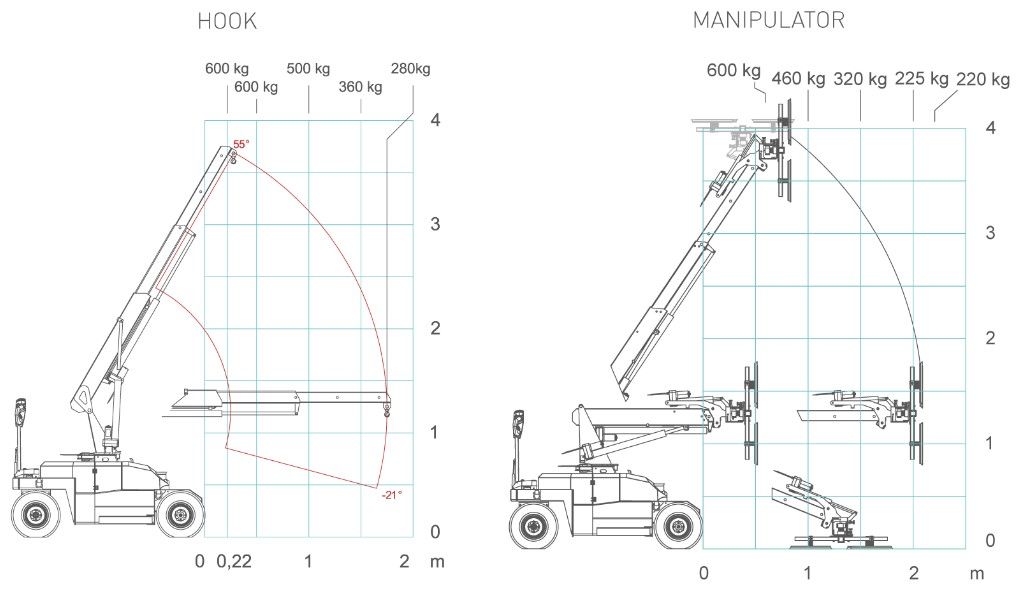 Mpk06 - Mini-grue Jekko - 600 kg - Utilisable avec manipulateur à ventouses ou crochet EN13000_3