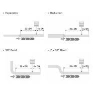 S401 - Capteur de débit et consommation d'air comprimé - Suto Itec GmbH - insertion - IP65 - écran intégré_3