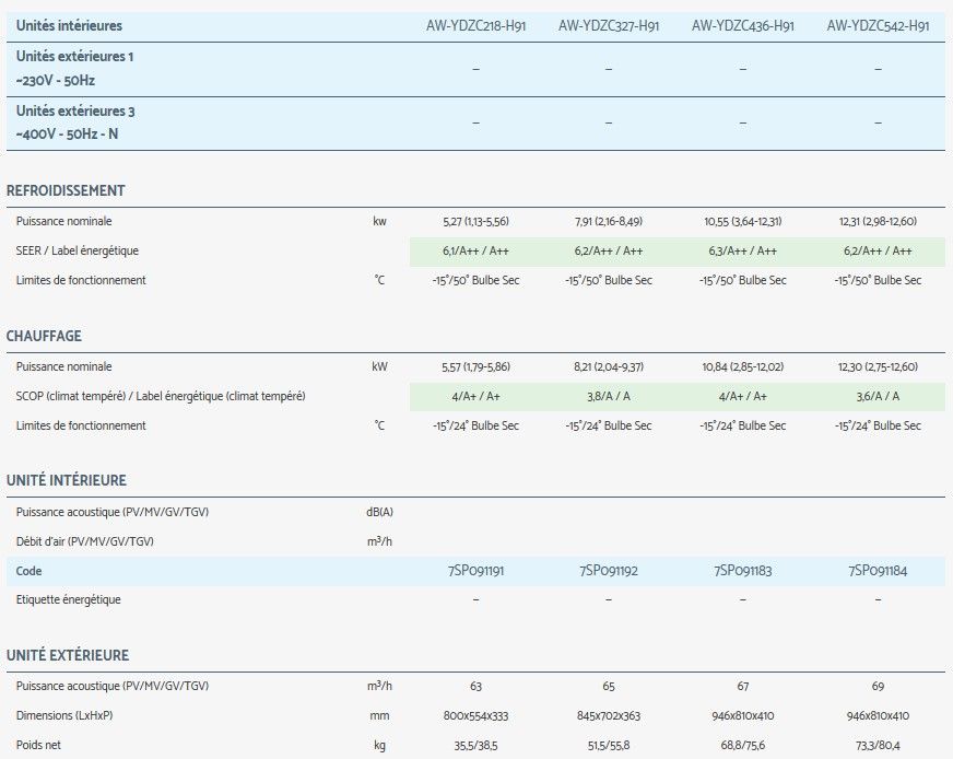 Ydzc - groupes de climatisation & unités extérieures - airwell - multisplit jusqu'à 5 sorties_3
