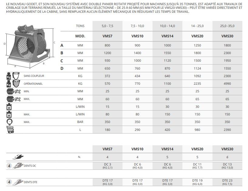 Godet cribleur multiscreening - Canginibenne - Taille du matériau réglable de 25 à 60 mm sans changement mécanique_3
