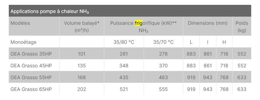 Grasso 35hp - compresseur frigorifique à pistons - gea - 101 (m³/h)_3