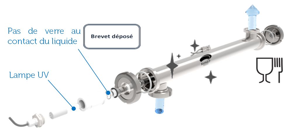 Pasteurisateur à froid à faible consommation électrique_3