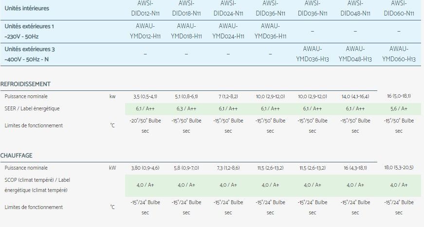 Did - Climatiseur professionnel Airwell - Filtre G1 - Compatible monosplit et multisplit - Application Twin et nombreuses options_3