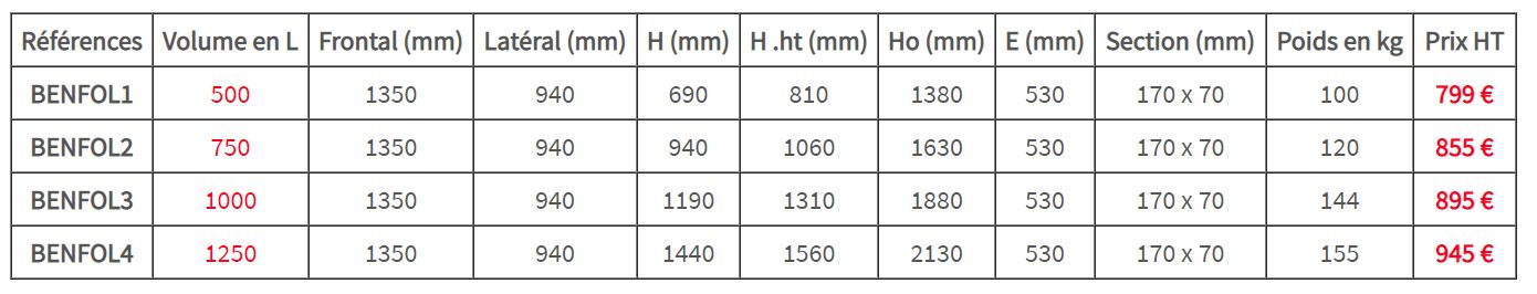 Benfol - benne à fond ouvrant pour charges légères - ops - 500 à 1250 l_3