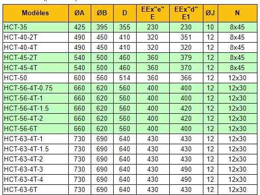 HCT-35-2T/ATEX - Ventilateur hélicoïdal ATEX - RECER - Débit 5750 m³/h - 0,37 kW_3