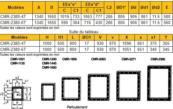 Ventilateur centrifuge ATEX CMR-2380-4T/ATEX - Récirculation - 1400 tr/min - 48000 m³/h - 22 kW_3