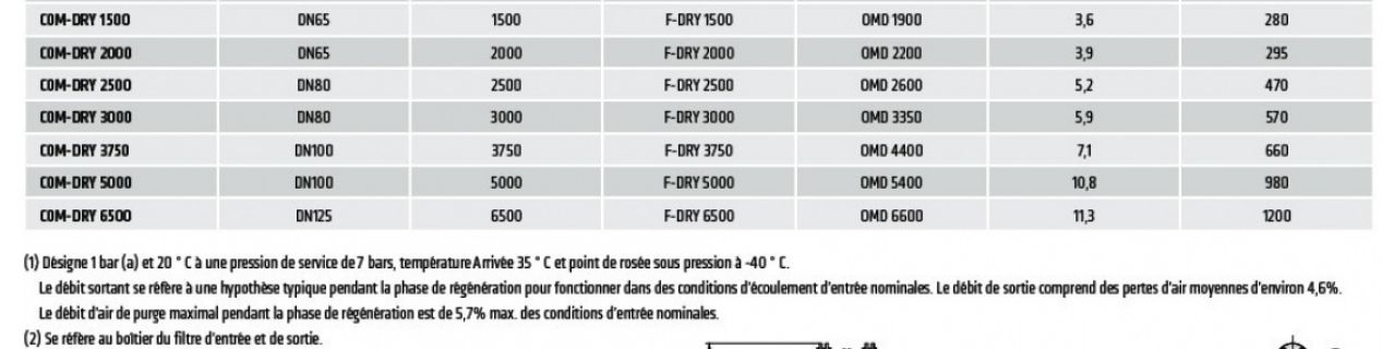 Com-dry - sécheurs hybrides - Omega Air - pression de service 4-14 bar - point de rosée jusqu'à -70°C_3