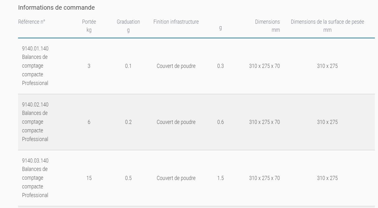 9140/9141/9142 - Balances de comptage professionnelles Soehnle - Compactes avec écran LC rétroéclairé et protection IP 65_3