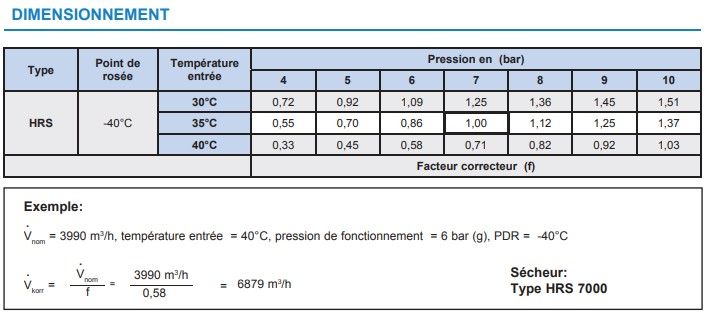 Hrs - sécheurs par adsorption - donaldson company - débit: 375 à 13600 m3/h_3