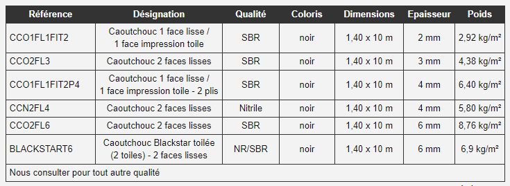 Rouleau antidérapant - ids - dimensions : 1,40 x 10 m - cco1fl1fit2 - caoutchouc manufacturé avec résistance à l'usure_3