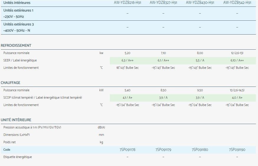 YDZB - Climatiseur professionnel Airwell - Multisplit jusqu'à 5 sorties - Fluide frigorigène R32 à faible impact environnemental_3